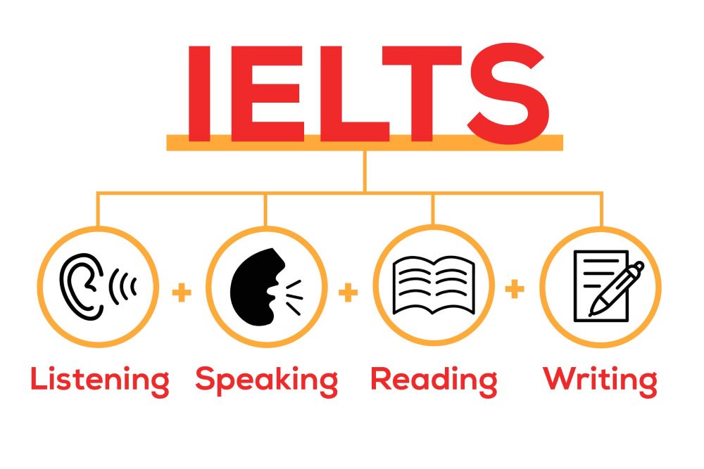IELTS gồm 4 kỹ năng Nghe - Nói - Đọc - Viết