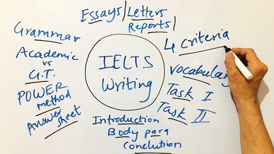Tập sáng tạo ý tưởng khi học IELTS Writing